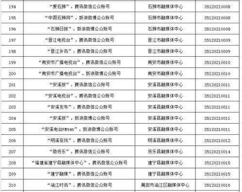 福建省互聯(lián)網(wǎng)新聞信息服務(wù)單位許可信息解析