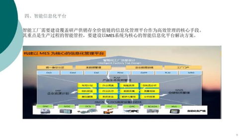 中塑協專委會為產業“把脈問診”，智能工廠信息解決方案引領塑料行業數智化升級