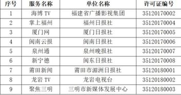 福建省互聯(lián)網(wǎng)新聞信息服務單位許可信息解析