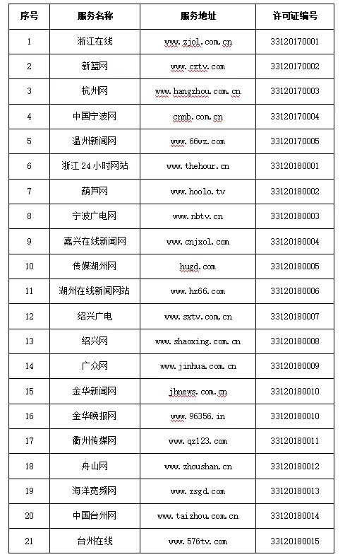 浙江省互聯(lián)網(wǎng)新聞服務(wù)擴(kuò)容 新增41家許可單位，行業(yè)迎來發(fā)展新機(jī)遇