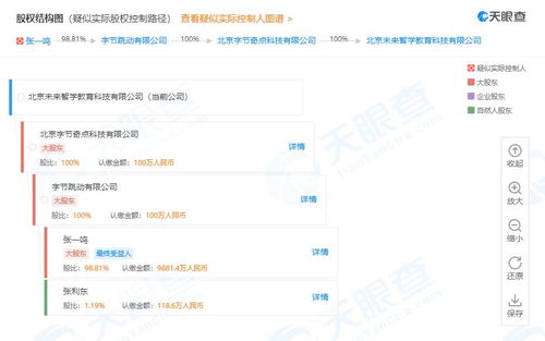 字節(jié)跳動(dòng)調(diào)整瓜瓜龍英語股權(quán)結(jié)構(gòu) 從自然人投資轉(zhuǎn)向全資持股，強(qiáng)化互聯(lián)網(wǎng)教育戰(zhàn)略布局