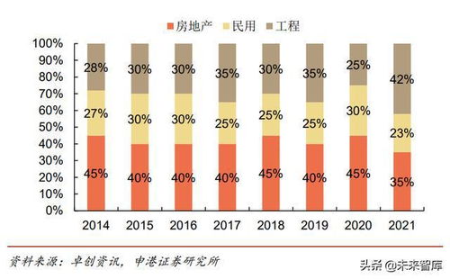 混凝土外加劑行業(yè)研究 穩(wěn)增長助力景氣提升,行業(yè)將迎來強(qiáng)現(xiàn)實(shí)